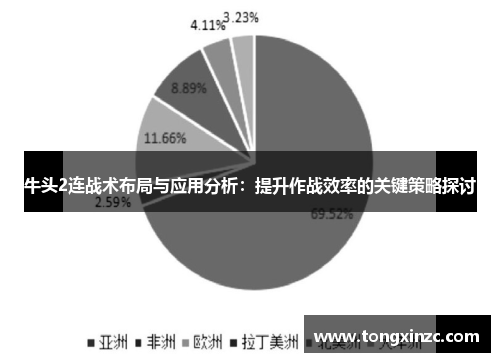 牛头2连战术布局与应用分析:提升作战效率的关键策略探讨 牛头2连战术布局与应用分析:提升作战效率的关键策略探讨